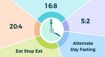 Which Is The Best Schedule for Intermittent Fasting? How to Choose the Best Match for Yourself